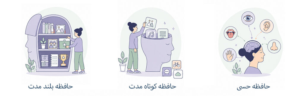 انواع حافظه
